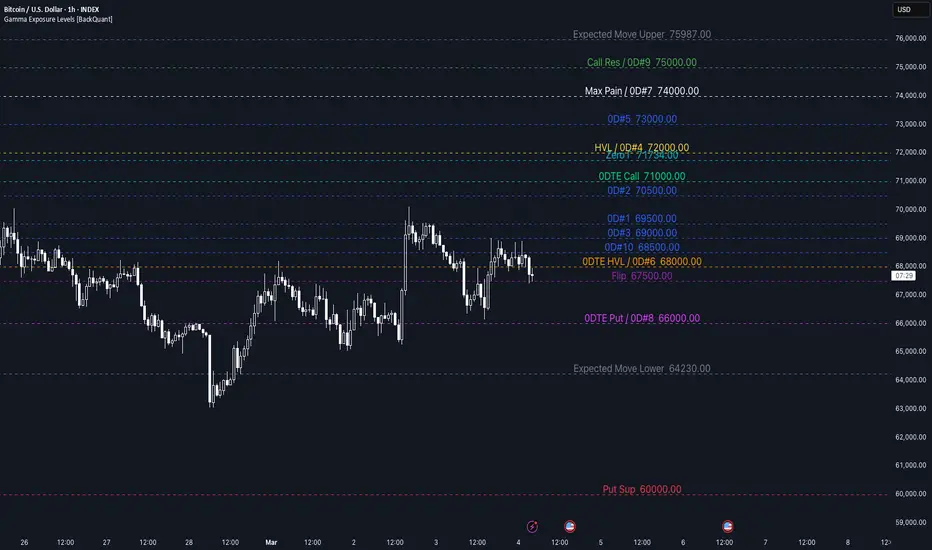 Supply & Demand Zones